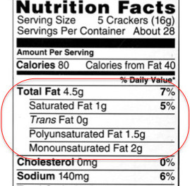 Trans Fat Labeled on Nutriton Facts